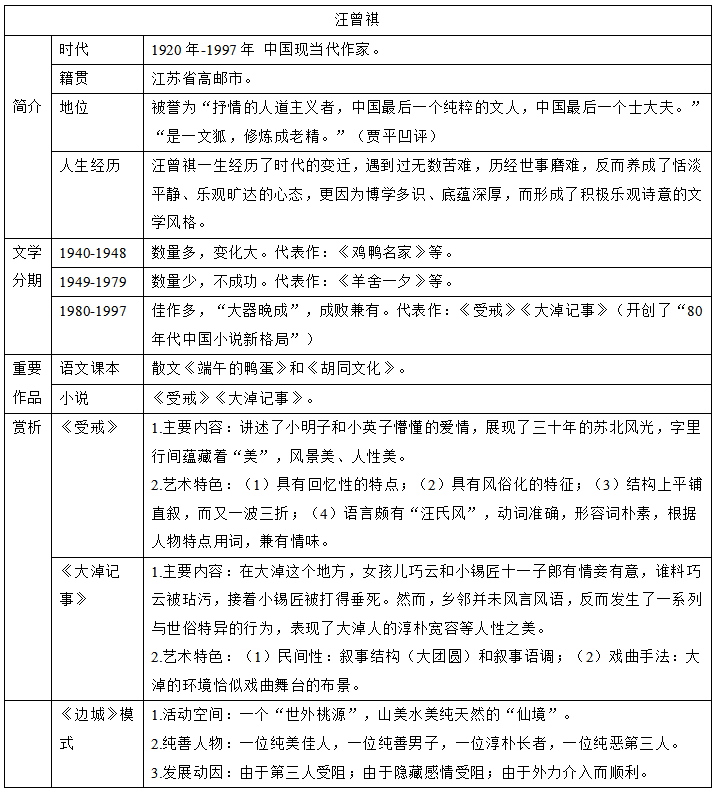 上海教师招聘考试中的文学考点-汪曾祺