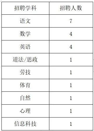 2021上海市松江区泗泾第五小学招聘21人公告