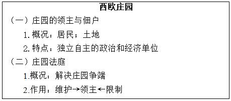 上海教师招聘初中历史《西欧庄园》说课稿