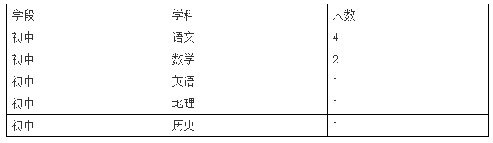 招聘岗位