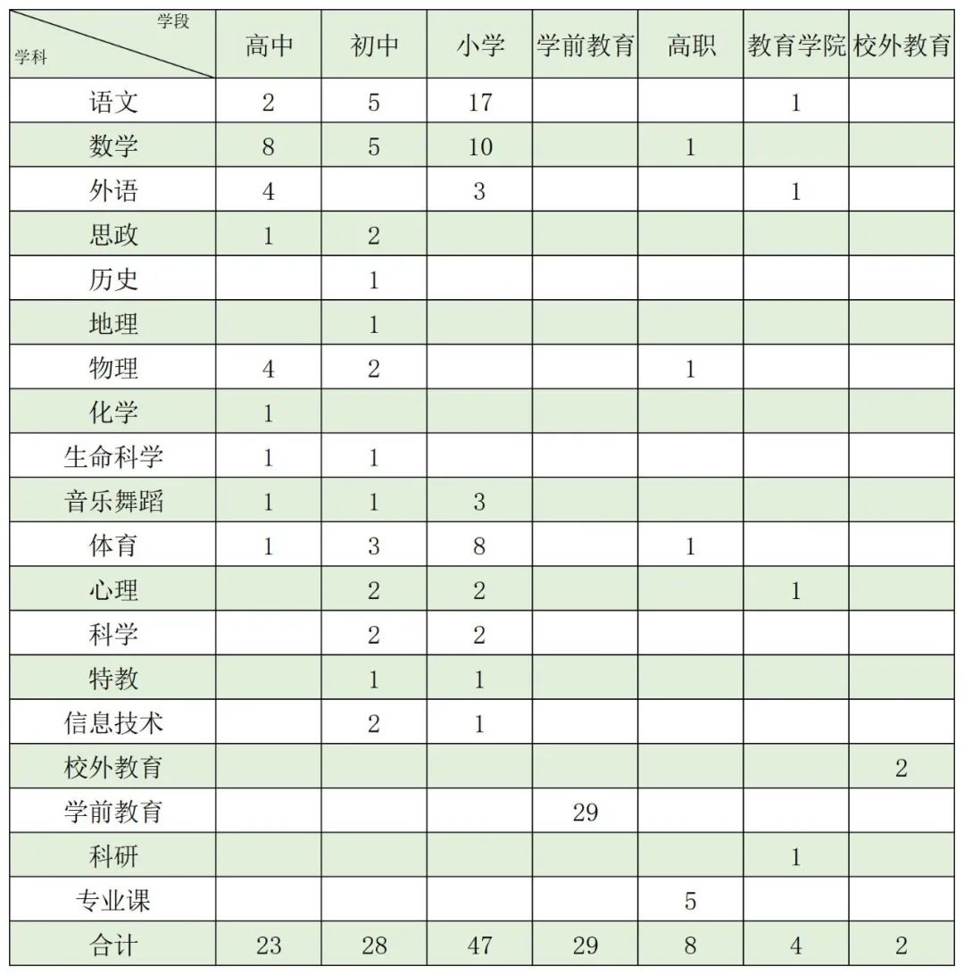 2022年上海虹口区教育系统教师招聘（第二批）开始啦！ )