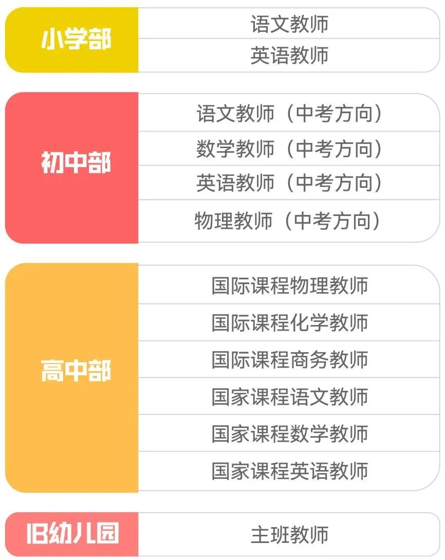 2022年上海嘉定区华旭双语学校教师招聘