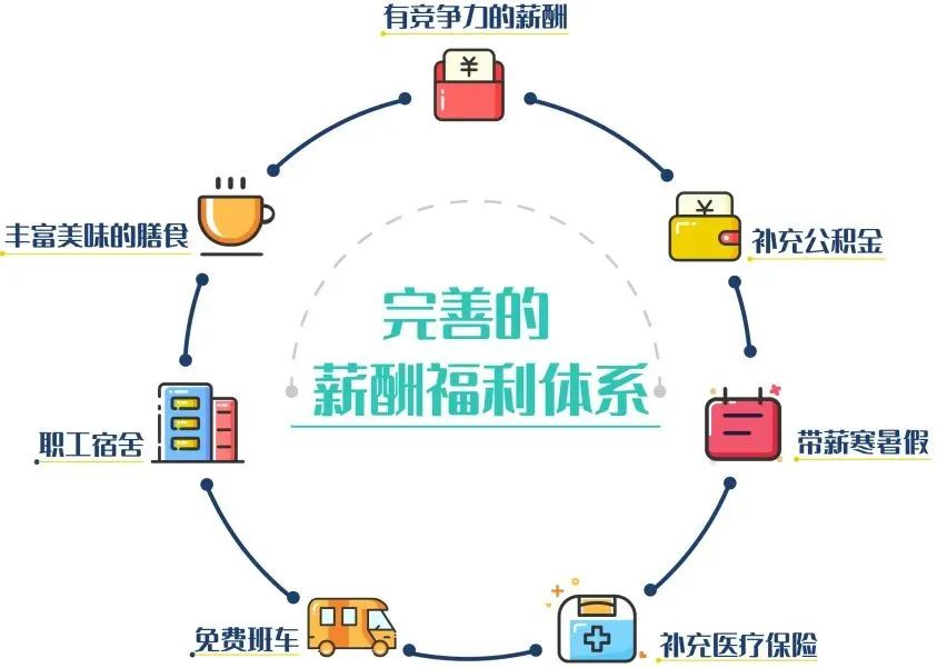 2022年上海嘉定区华旭双语学校教师招聘