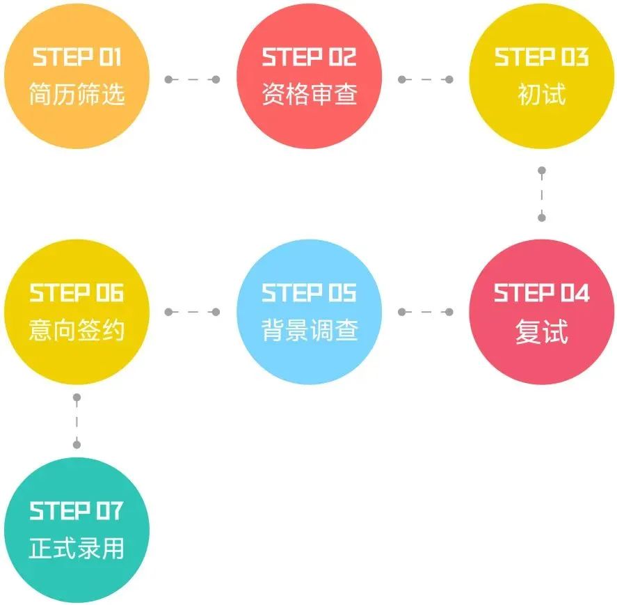 2022年上海嘉定区华旭双语学校教师招聘