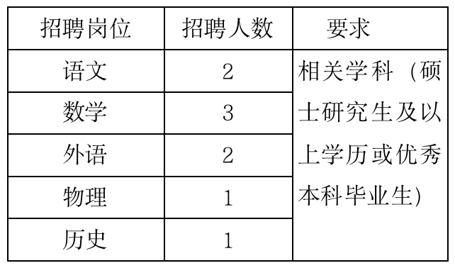 上海市新中高级中学教师招聘