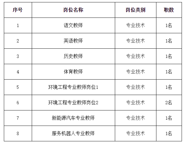 2022年上海市环境学校公开招聘教师岗位公告