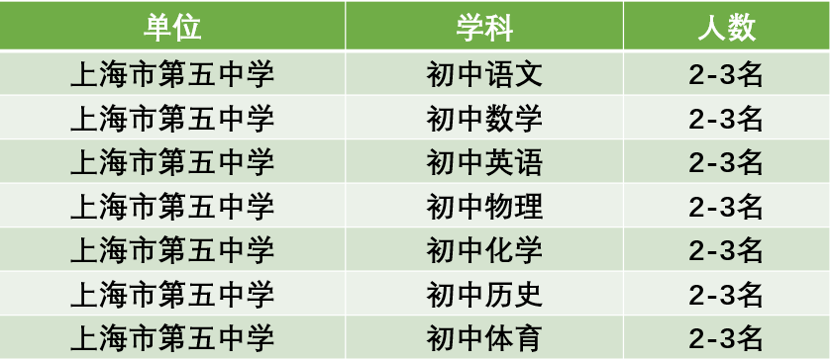 上海教师招聘：上海虹口区教师招聘