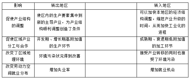 上海教师招聘 上海教师招聘考试