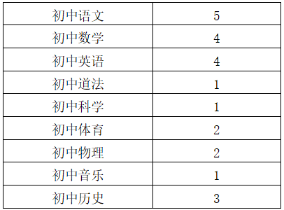 上海教师招聘