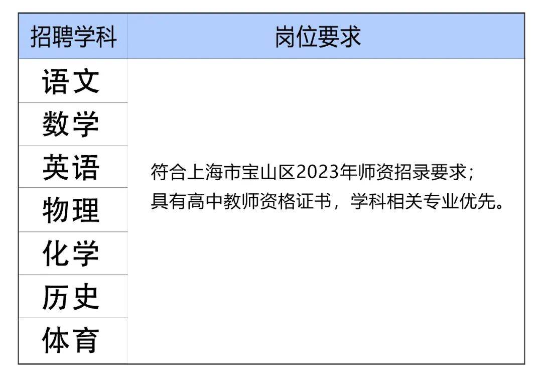 上海教师招聘