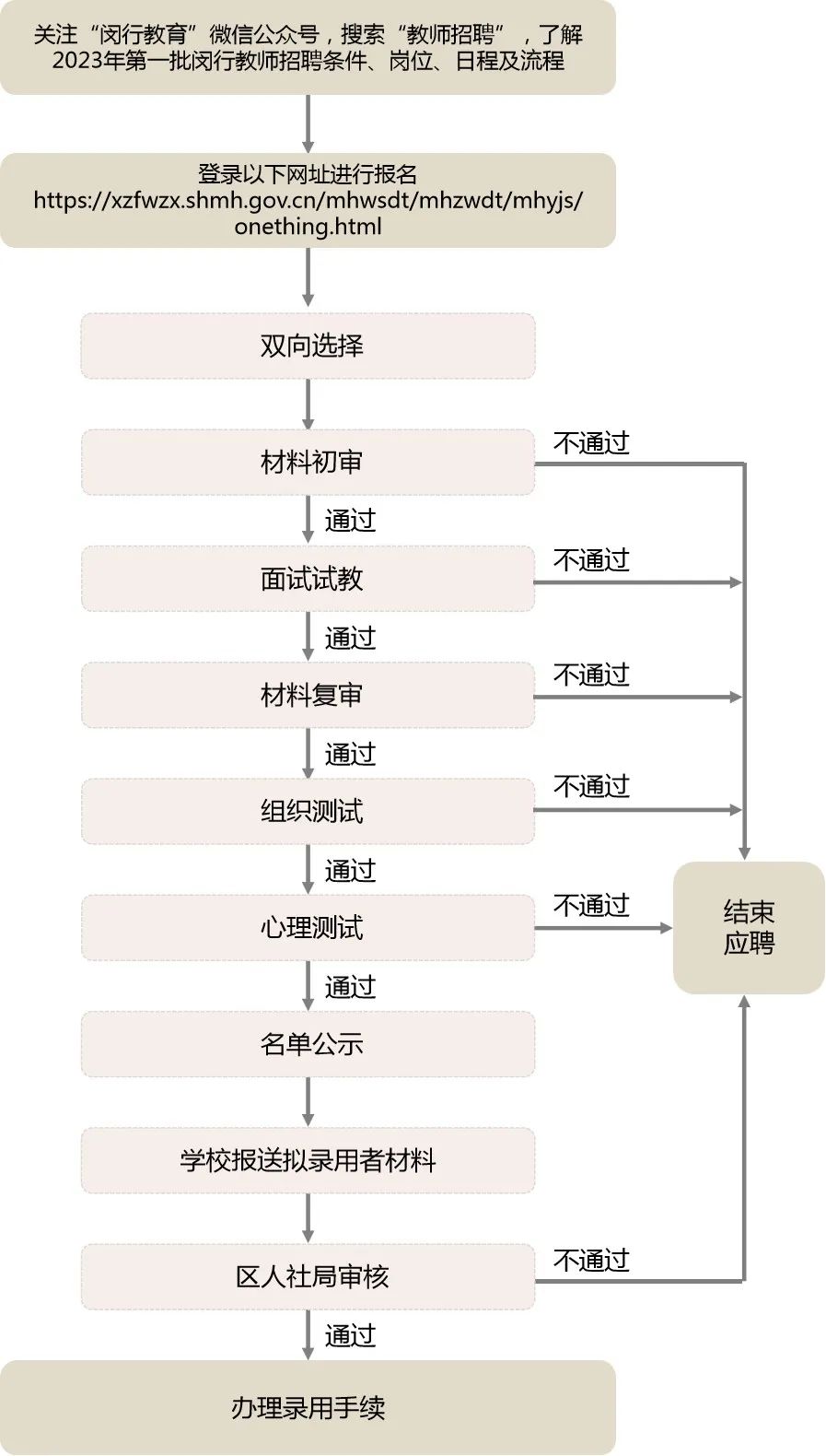 上海教师招聘