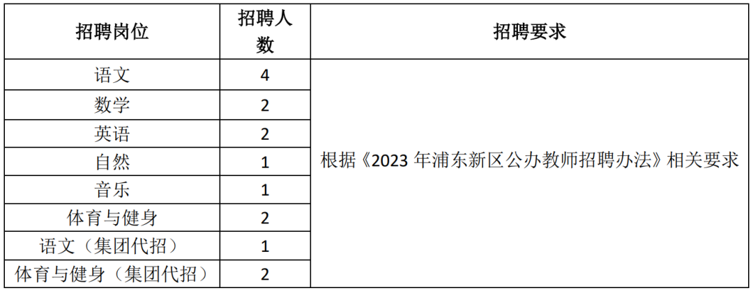 上海教师招聘