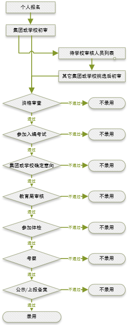 上海教师招聘