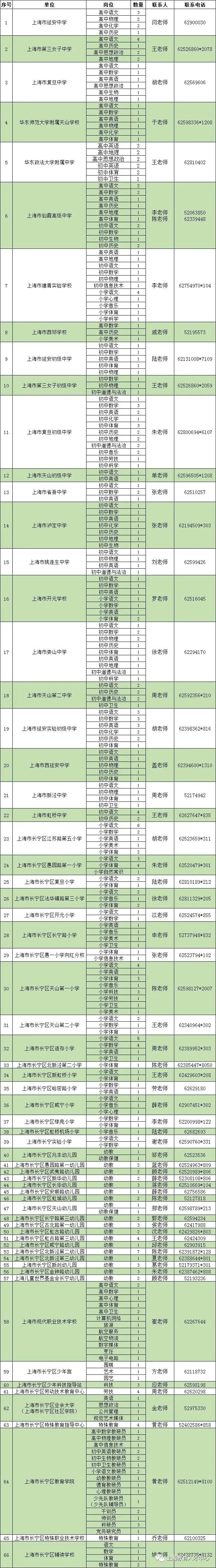 上海教师招聘