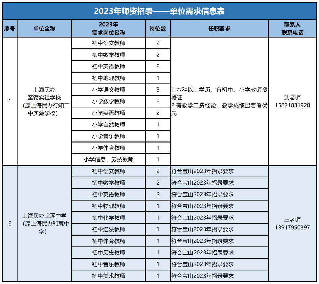 上海教师招聘