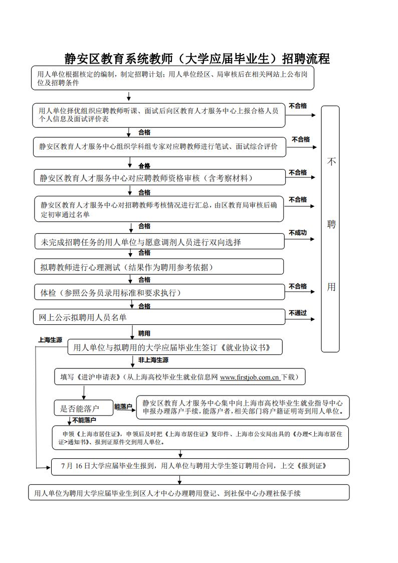 上海教师招聘