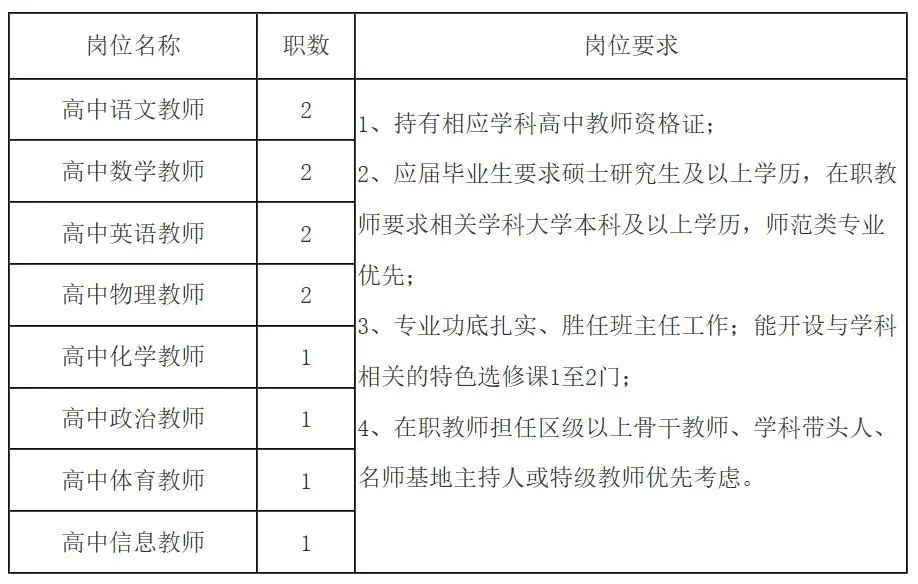 上海教师招聘