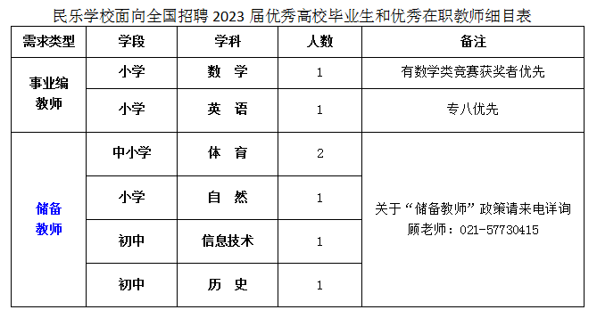 上海教师招聘