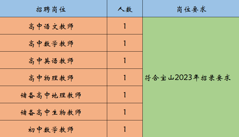 上海教师招聘