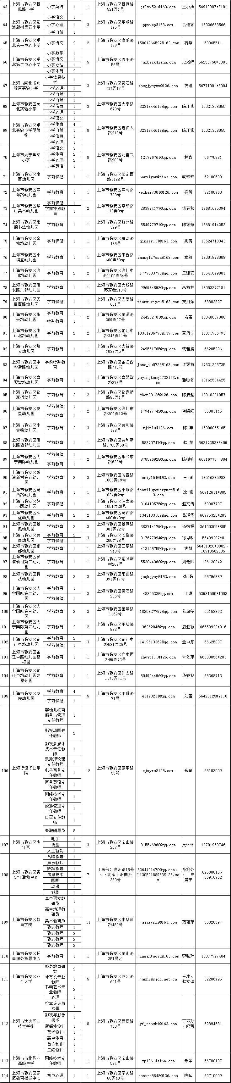 上海教师招聘