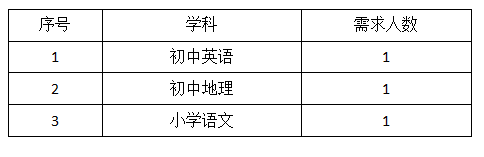 上海中学教师招聘