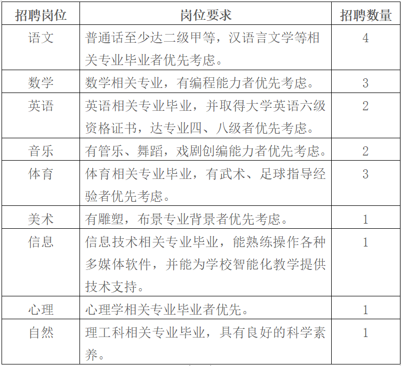 上海教师招聘