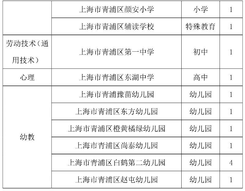 上海教师招聘