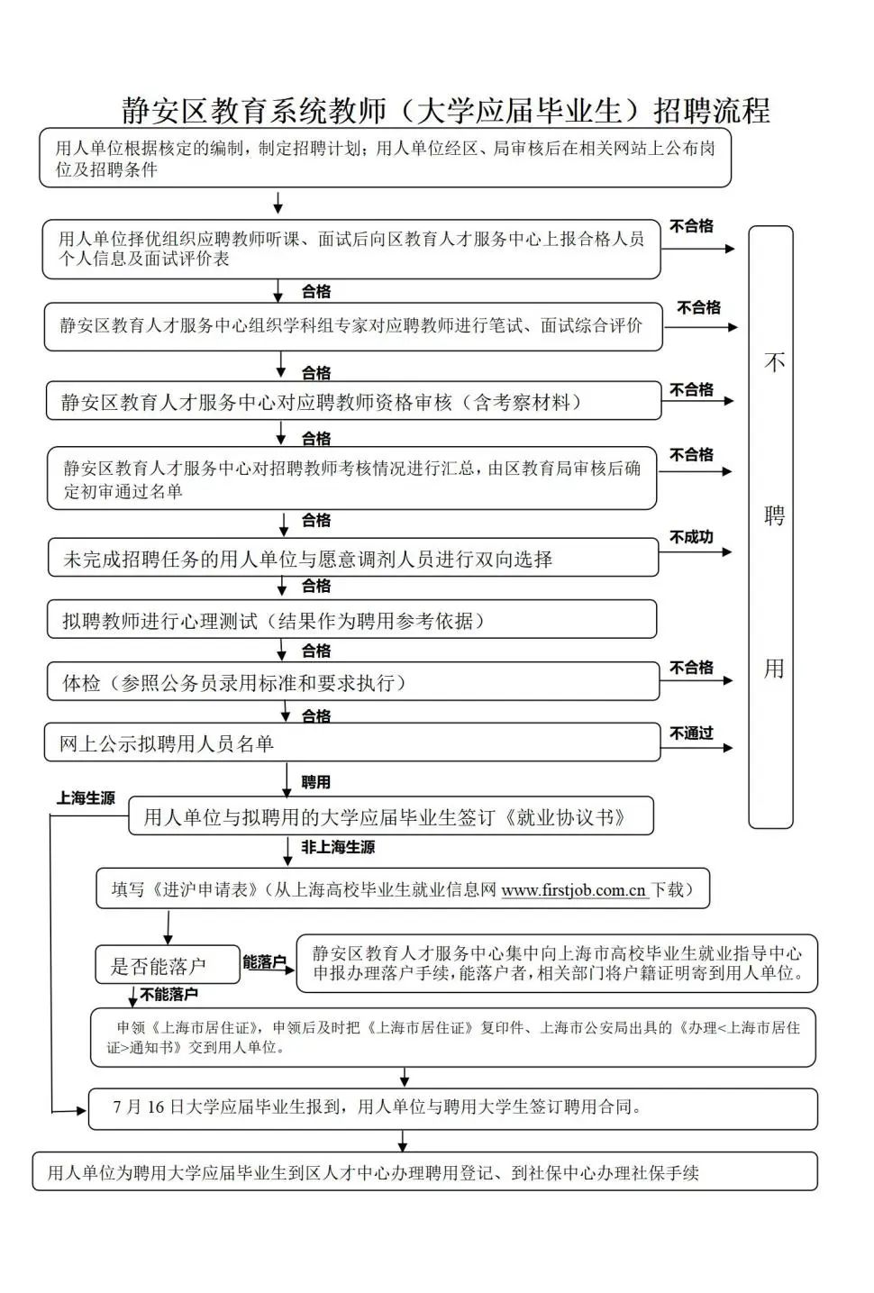 上海教师招聘