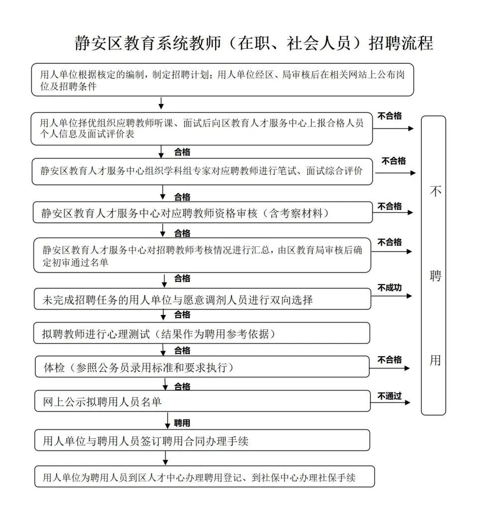 上海教师招聘