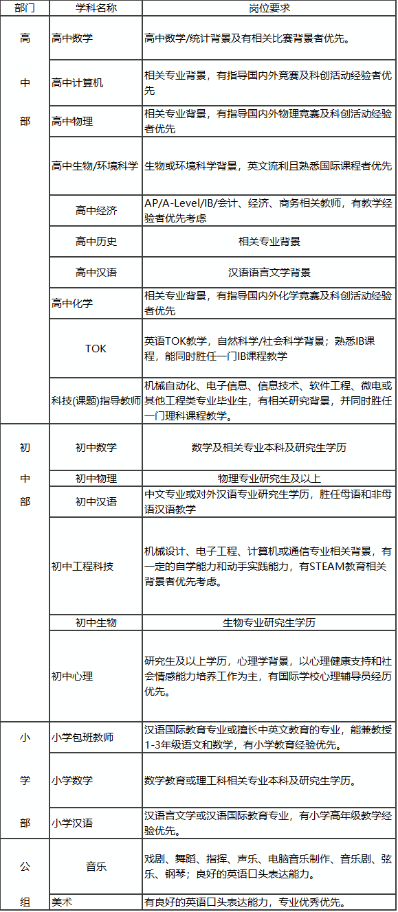 上海教师招聘