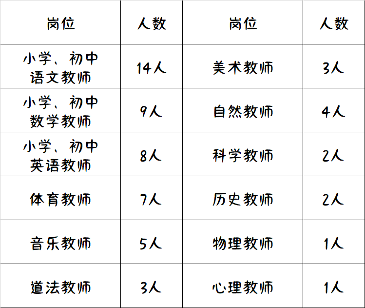 上海教师招聘