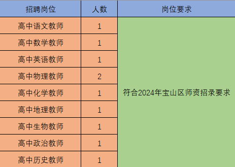 上海教师招聘