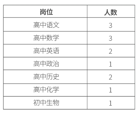 上海教师招聘