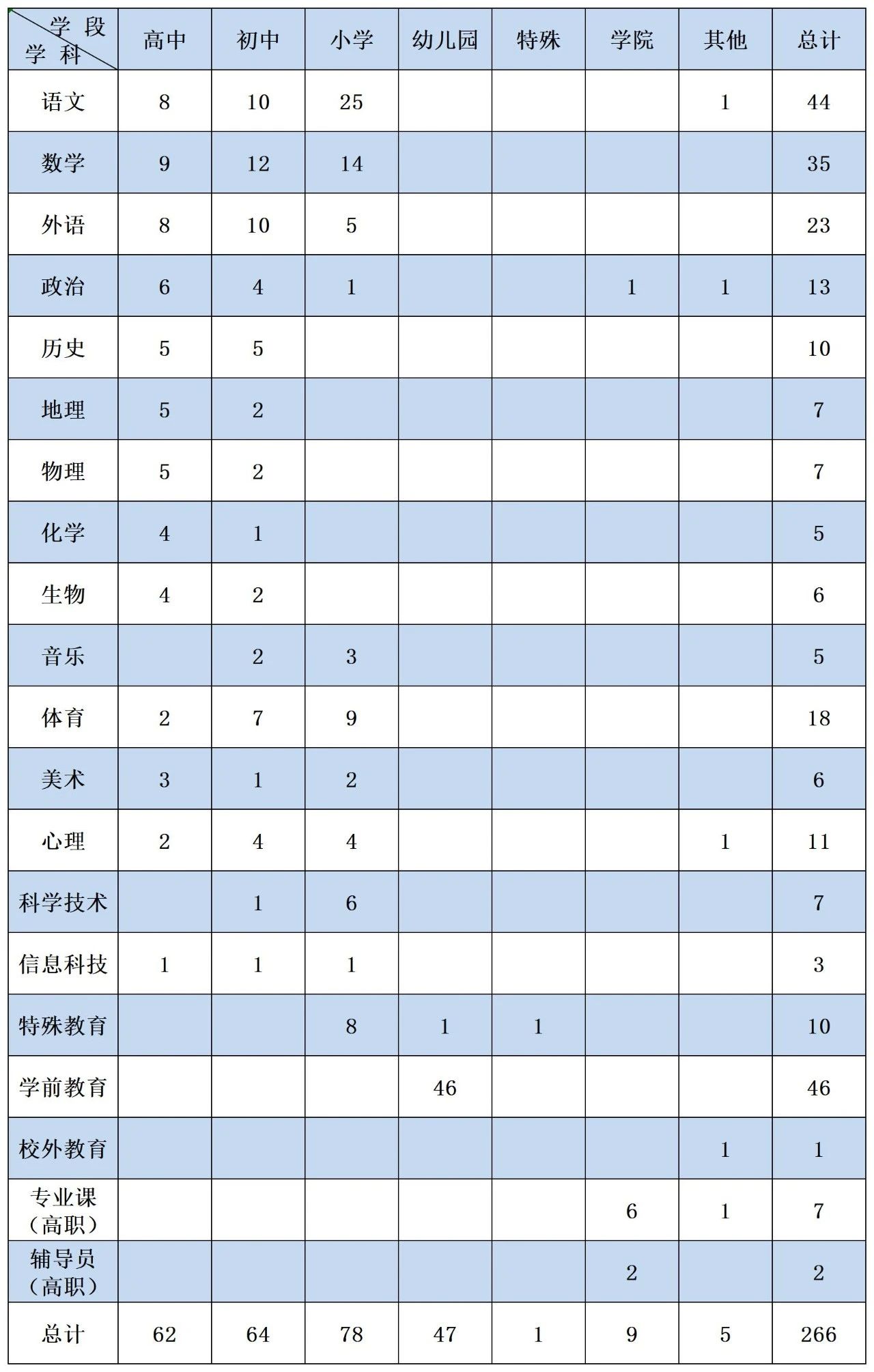 上海教师招聘