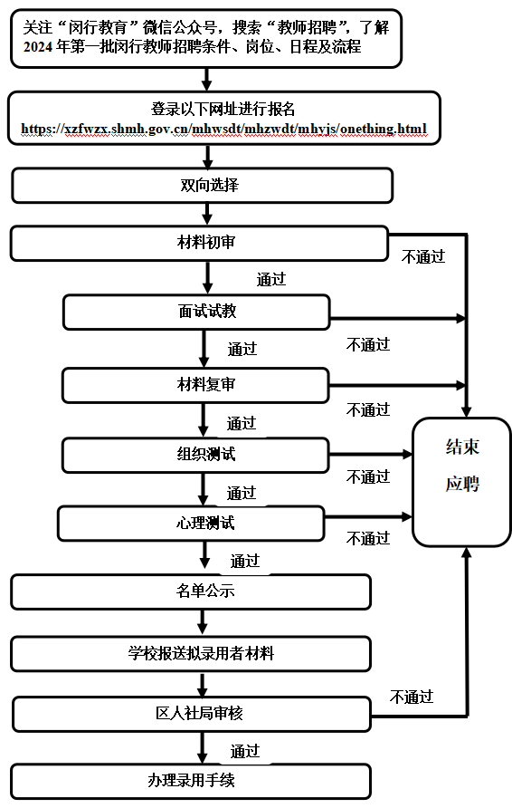 中小学教师招聘