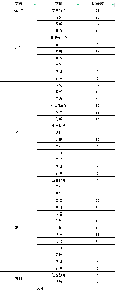 闵行区教师招聘