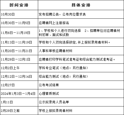 闵行区教师招聘