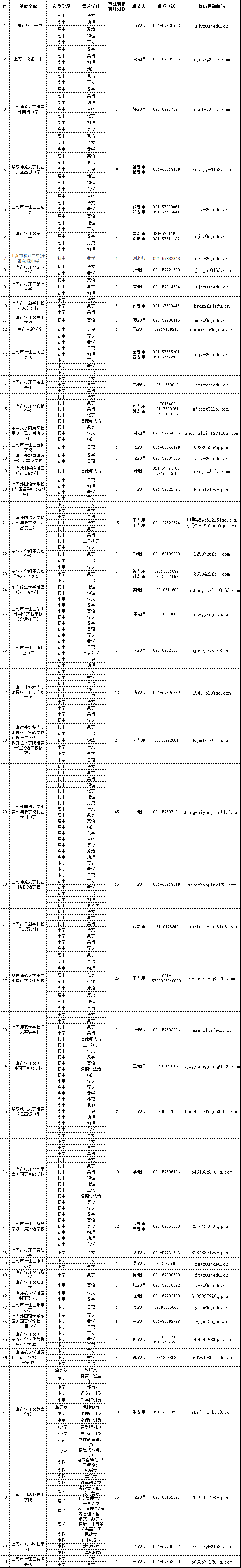 中小学教师招聘