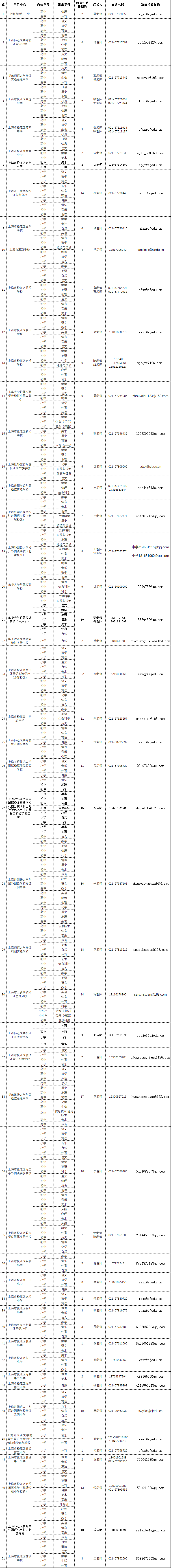 中小学教师招聘