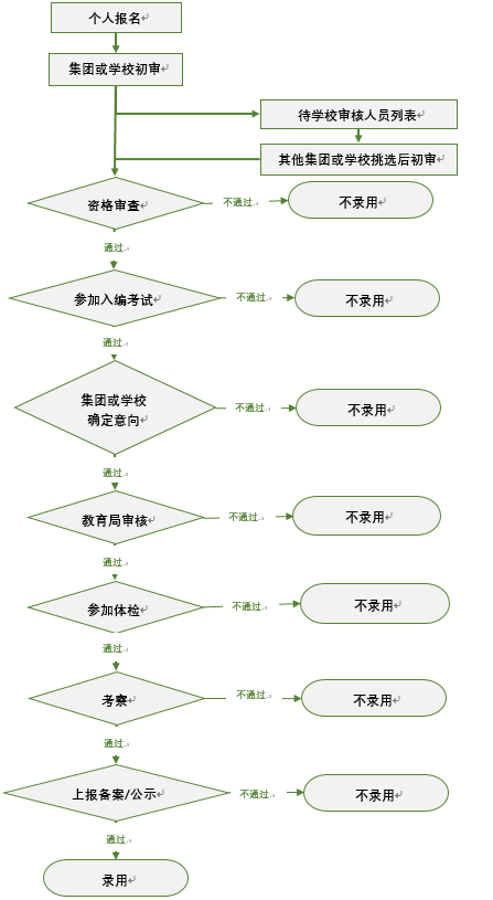 上海教师招聘