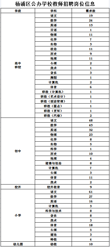 上海教师招聘