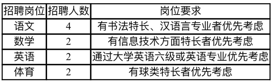 上海教师招聘