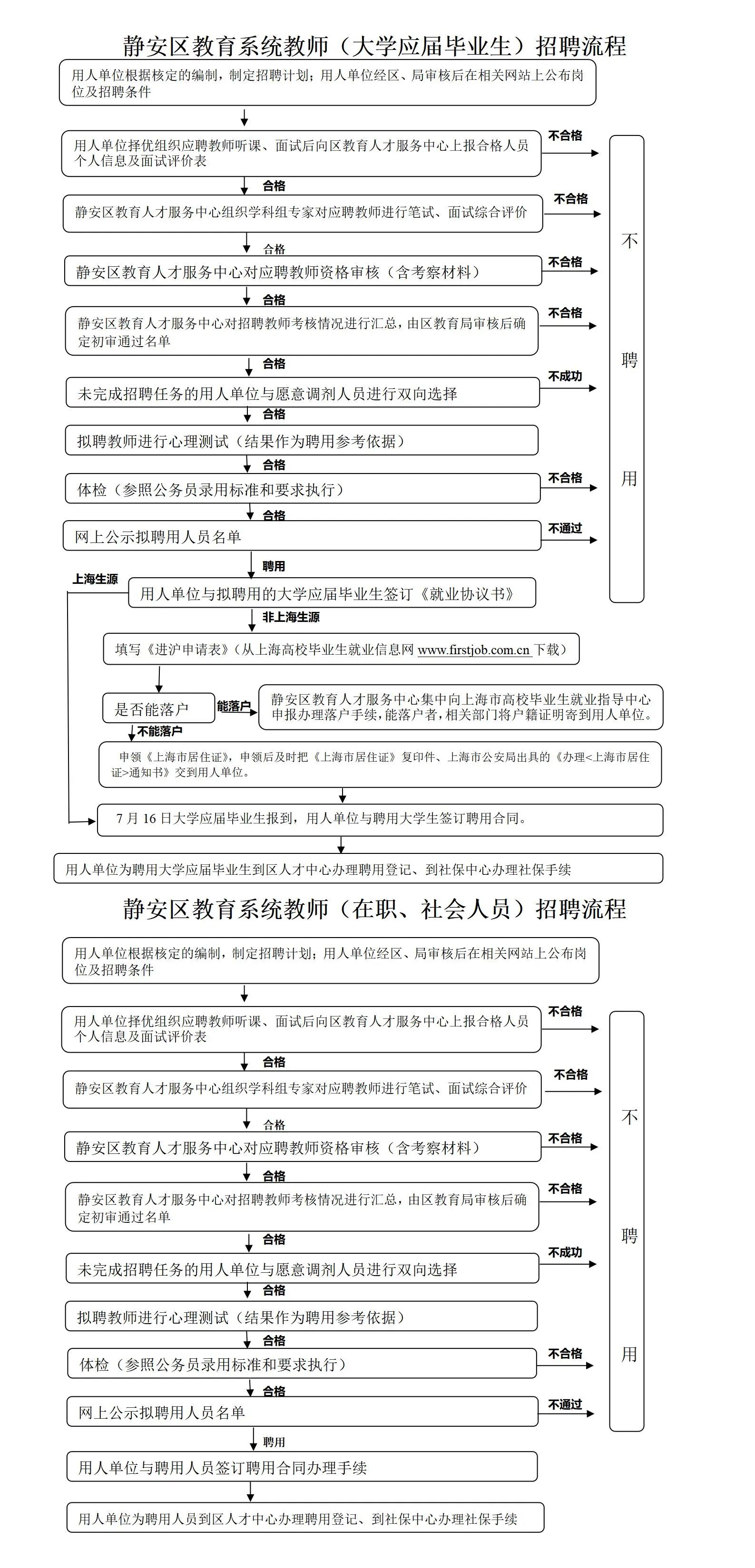 上海教师招聘