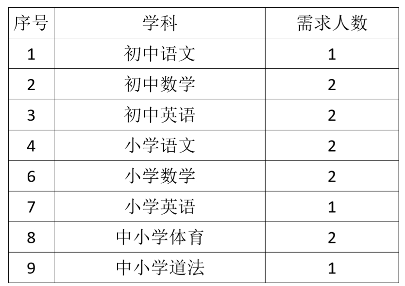 上海中小学招聘