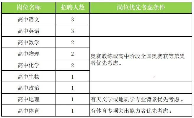 上海中学招聘