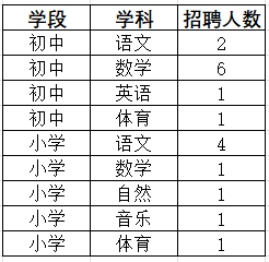 上海教师招聘